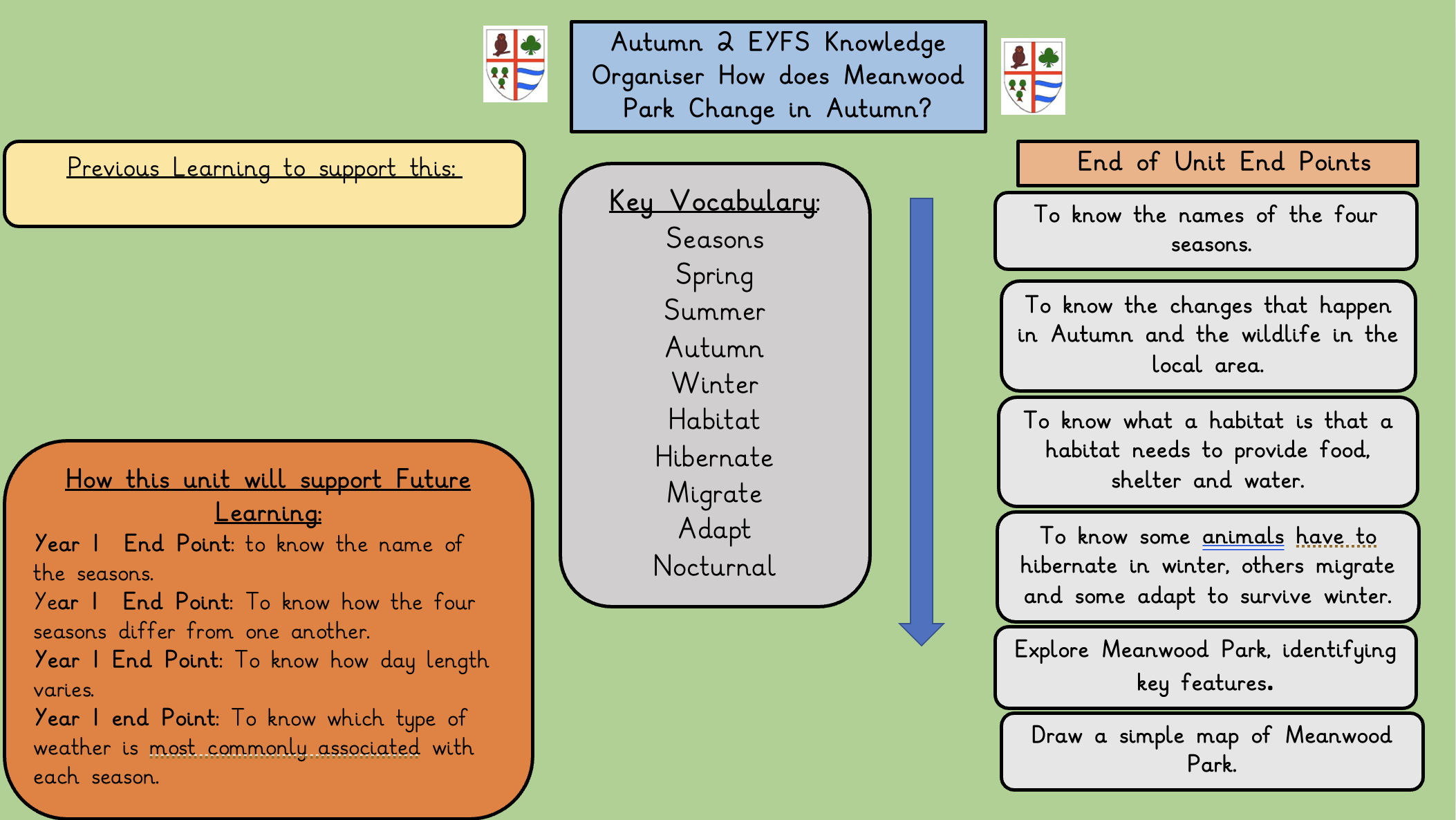 Science Knowledge Organiser